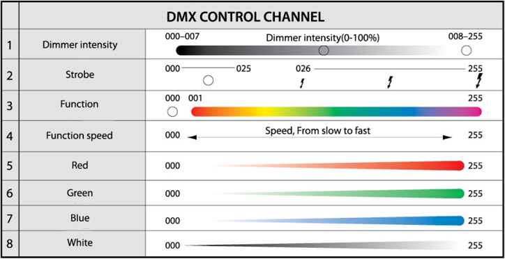 dmx.jpg